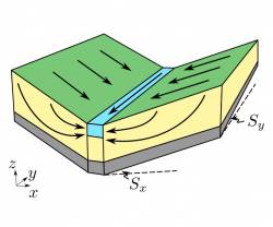 https://arxiv.org/abs/2211.00964